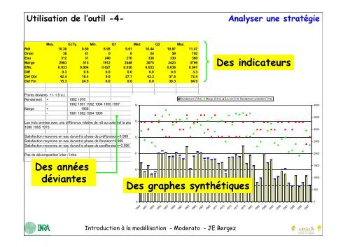 Le logiciel MODERATO - RMT Modélisation et Agriculture