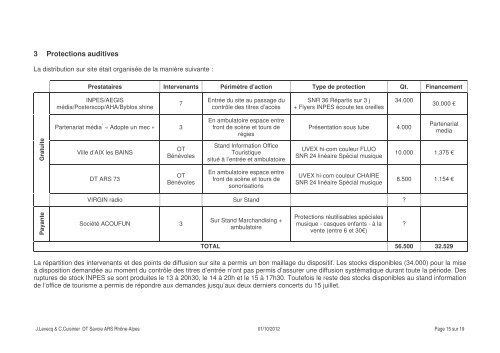 Bilan de gestion des risques auditifs festival MUSILAC 2012