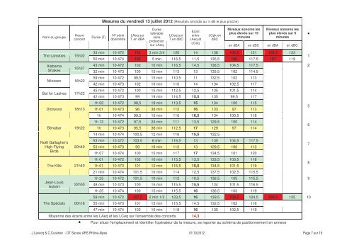 Bilan de gestion des risques auditifs festival MUSILAC 2012