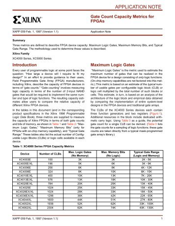 Xilinx XAPP059 Gate Count Capacity Metrics for FPGAs Application ...