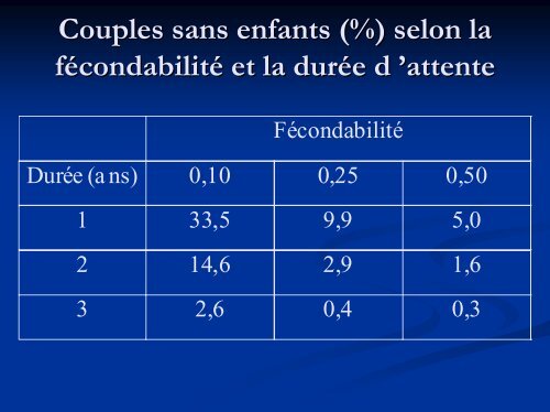 Impact des perturbateurs endocriniens sur la fertilité masculine