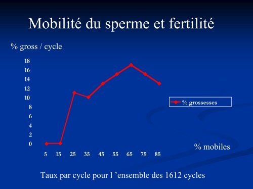 Impact des perturbateurs endocriniens sur la fertilité masculine