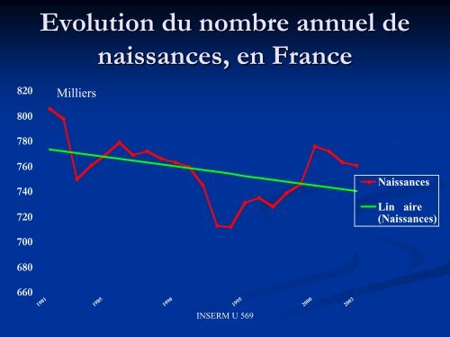 Impact des perturbateurs endocriniens sur la fertilité masculine