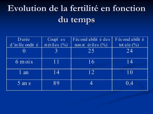 Impact des perturbateurs endocriniens sur la fertilité masculine