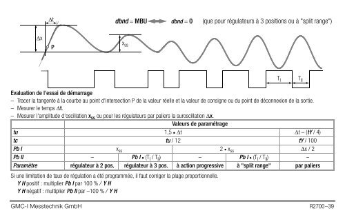 Régulateur compact et limiteur de température - Gossen-Metrawatt