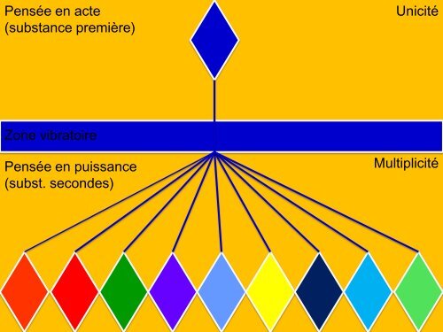 MOYEN-ÂGE HISTOIRE ET PHILOSOPHIE - Philosophie spiritualiste