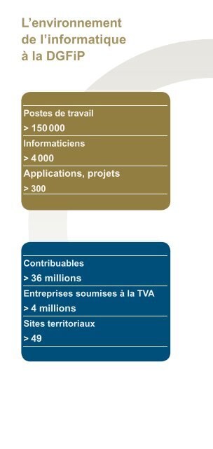 Les métiers de l'informatique à la DGFiP - economie.gouv