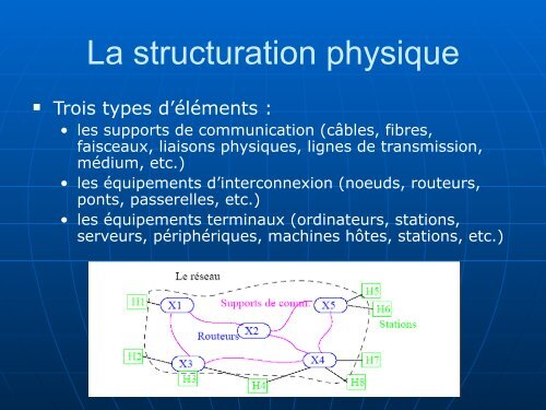 Chapitre 1 : Introduction aux réseaux informatiques - FIL