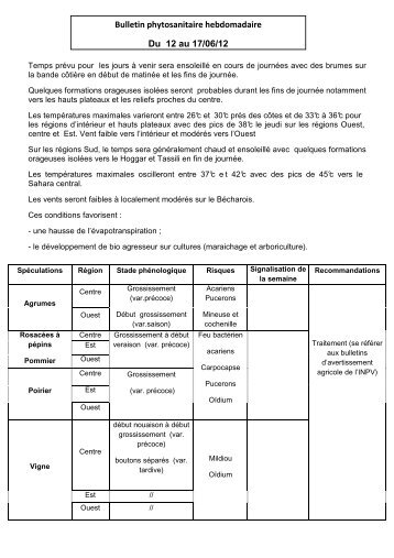 bulletin phytosanitaire n°38 - Inpv