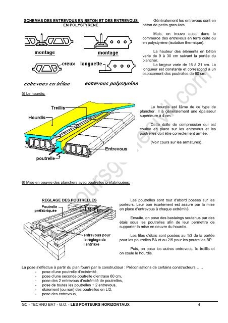 LES ELEMENTS PORTEURS HORIZONTAUX - Cours de Génie Civil