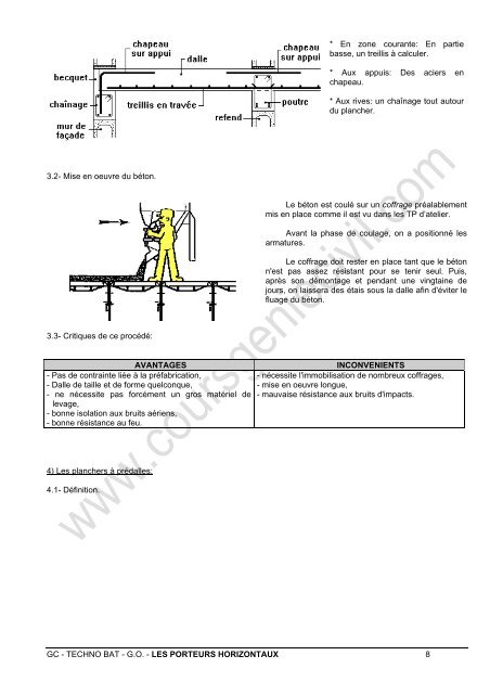 LES ELEMENTS PORTEURS HORIZONTAUX - Cours de Génie Civil