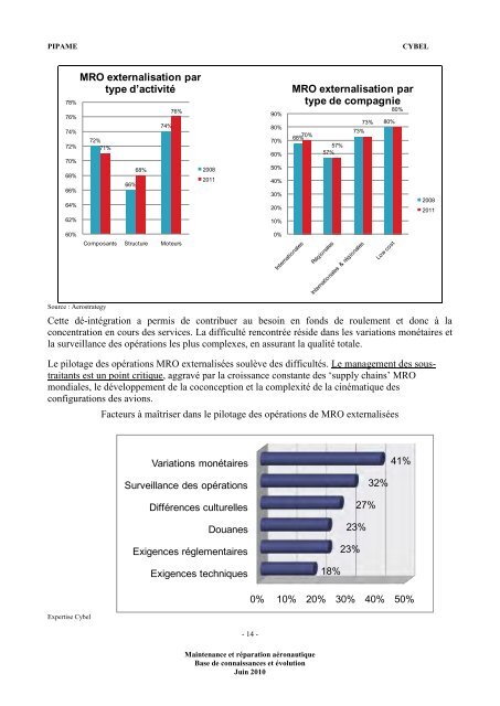 Maintenance et réparation aéronautique - Dgcis