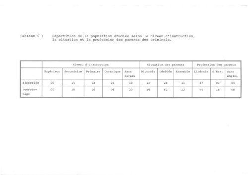 Les facteurs socio-économiques générateurs de la criminalité au ...