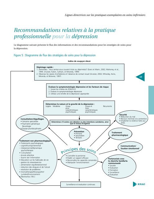 Références bibliographiques - Registered Nurses' Association of ...