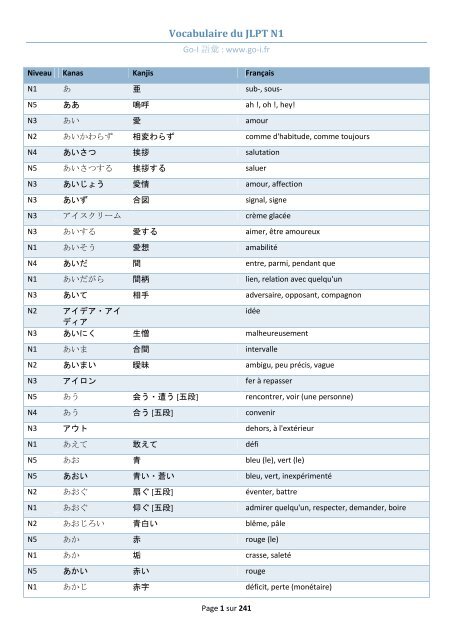 Vocabulaire du JLPT N1   Go I