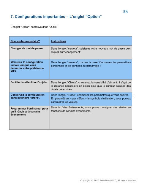 MT5 Manuel d'Utilisation Complet - ActivTrades