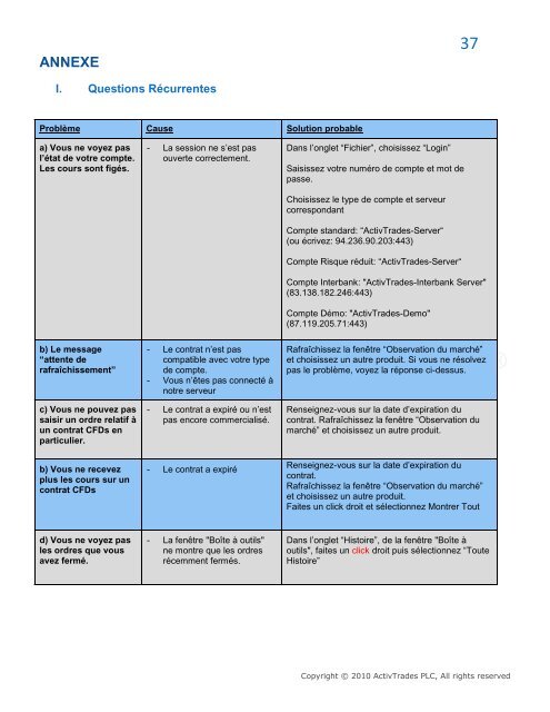 MT5 Manuel d'Utilisation Complet - ActivTrades