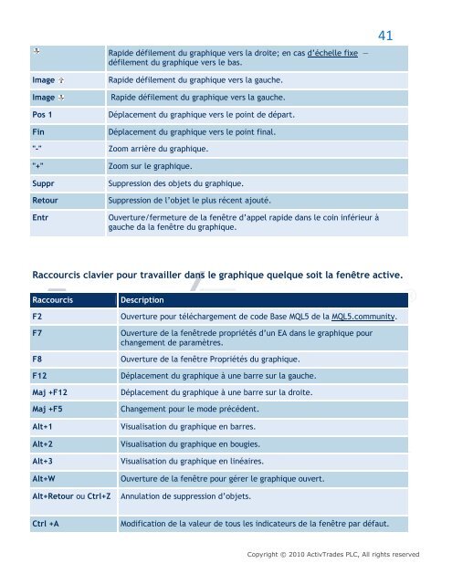 MT5 Manuel d'Utilisation Complet - ActivTrades