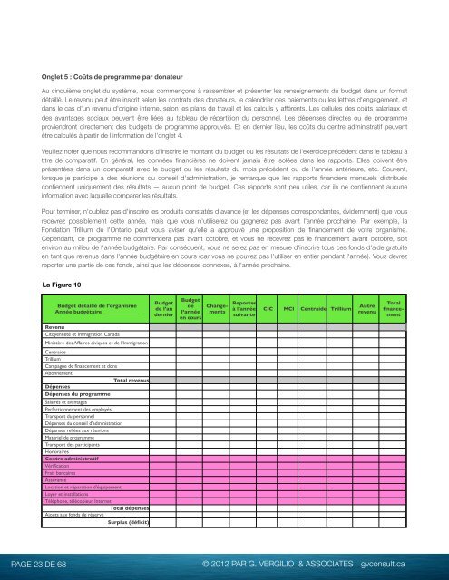 Gestion financière de base pour des organismes sans but lucratif