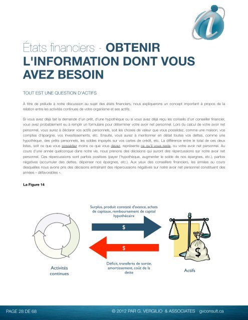 Gestion financière de base pour des organismes sans but lucratif