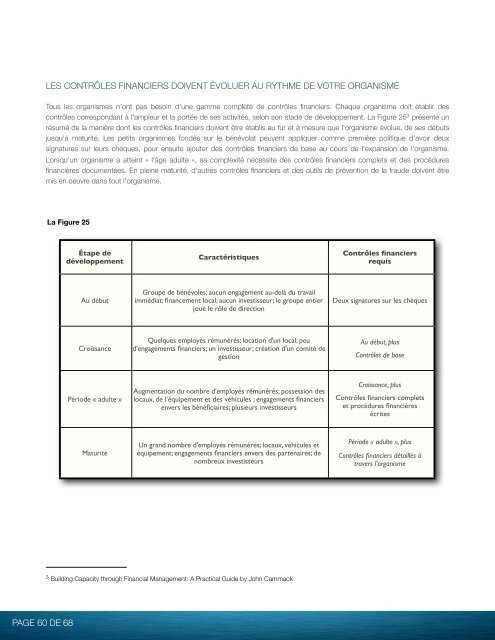 Gestion financière de base pour des organismes sans but lucratif