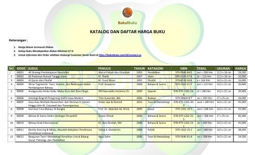 BakulBuku KATALOG DAN DAFTAR HARGA BUKU