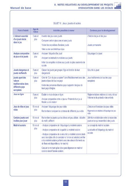 Manuel didactique - Institut national de la consommation