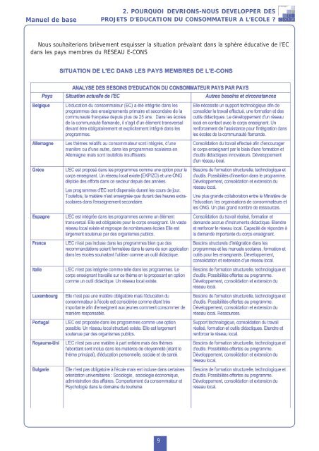 Manuel didactique - Institut national de la consommation