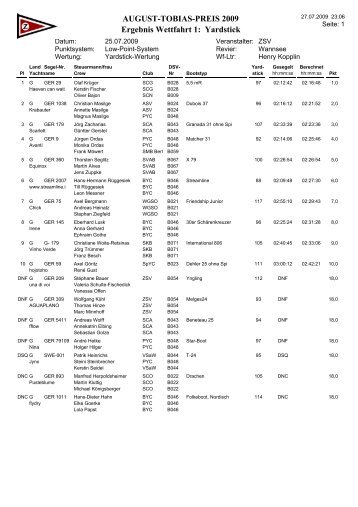 AUGUST-TOBIAS-PREIS 2009 Ergebnis Wettfahrt 1: Yardstick