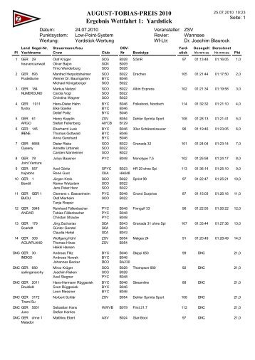 AUGUST-TOBIAS-PREIS 2010 Ergebnis Wettfahrt 1: Yardstick