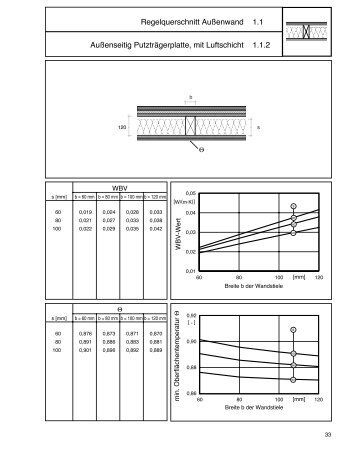 Regelquerschnitt Außenwand 1.1 Außenseitig ... - ZUB