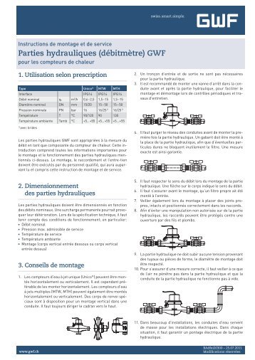 Parties hydrauliques (débitmètre) GWF - GWF Messsysteme AG