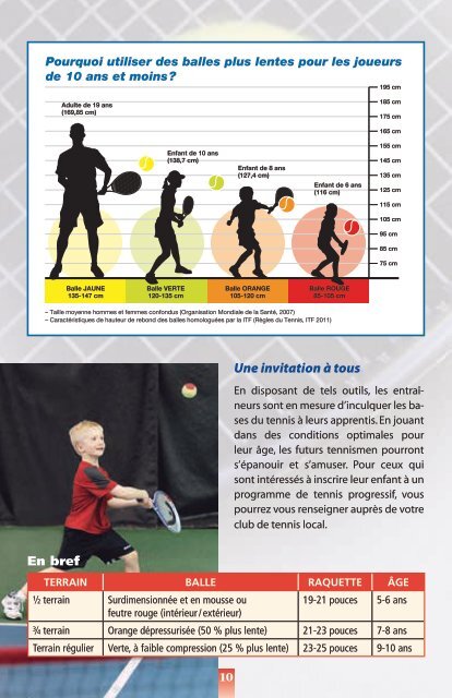 GUIDE DU PARTICIPANT - Tennis Québec