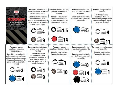 BoXXer World Cup Tuning Guide - Sram