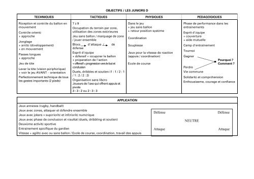 Projet de formation du Mouvement Junior - FC Satigny