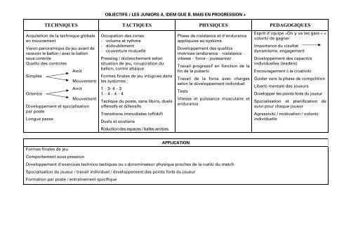 Projet de formation du Mouvement Junior - FC Satigny