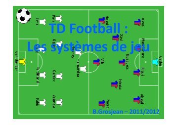 TD1 Football - Les systèmes de Jeu - L1 S2