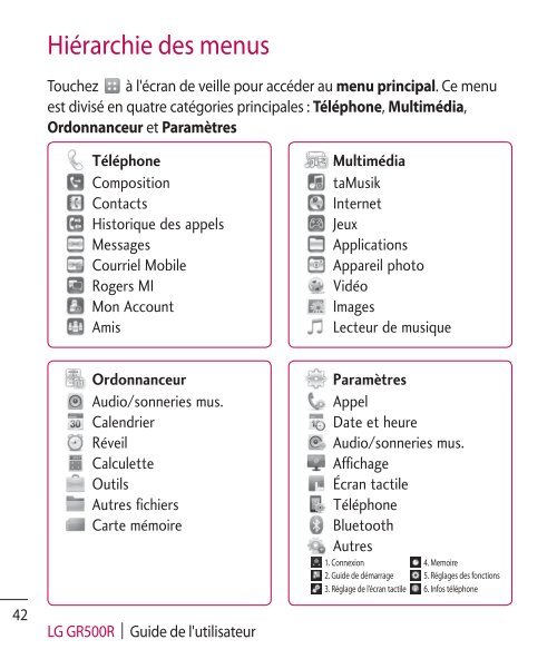 Guide d'utilisation - Sears Connect