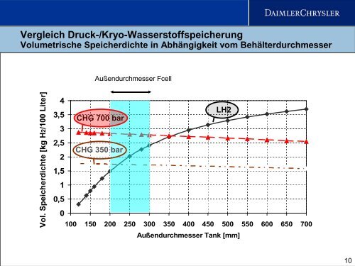 H - Forum für Zukunftsenergien