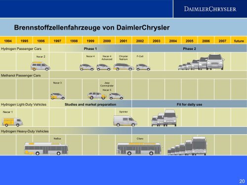 H - Forum für Zukunftsenergien