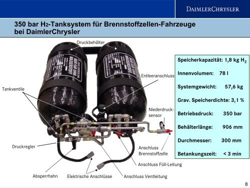 H - Forum für Zukunftsenergien