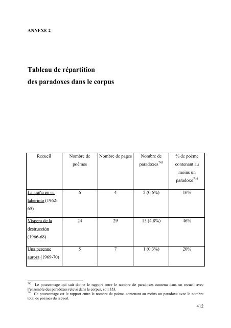 UNIVERSITÉ PARIS-SORBONNE Le paradoxe chez ... - e-Sorbonne