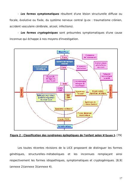 LE SYNDROME DE WEST - Faculté de Médecine et de Pharmacie ...