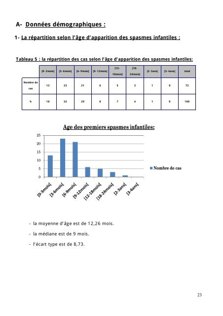 LE SYNDROME DE WEST - Faculté de Médecine et de Pharmacie ...