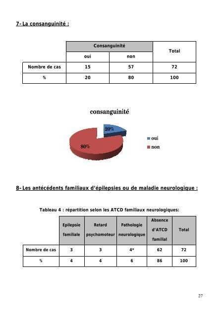 LE SYNDROME DE WEST - Faculté de Médecine et de Pharmacie ...