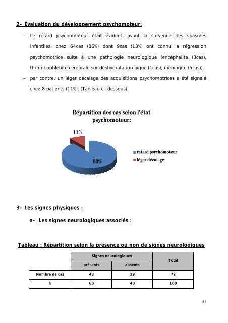 LE SYNDROME DE WEST - Faculté de Médecine et de Pharmacie ...