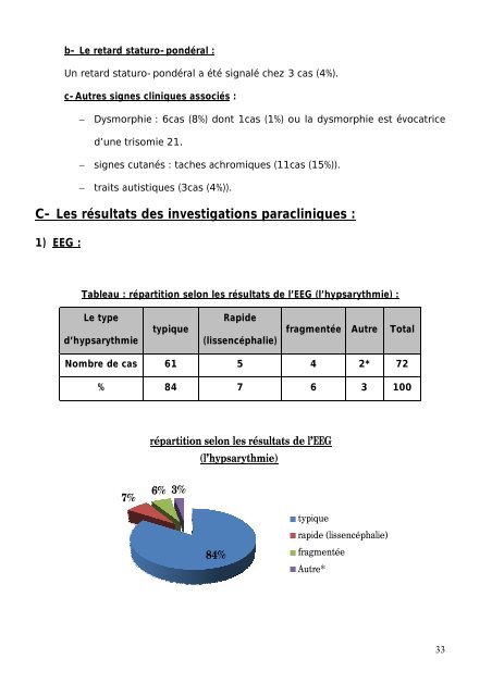 LE SYNDROME DE WEST - Faculté de Médecine et de Pharmacie ...