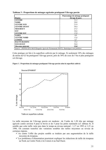 diagnostic de la filiere porcine au burkina faso - Le Hub Rural