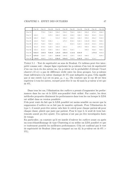 Traitement automatique du signal ECG pour l'aide au diagnostic de ...