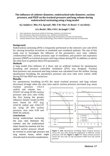 Abstract 1 - Topics in Intensive Care